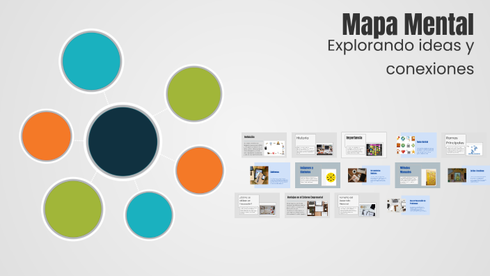 Mapa Mental by Diana Paola Garzon cuadrado on Prezi
