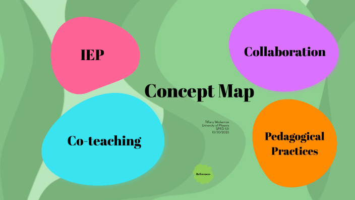 Concept Map by Tiffany Workeman on Prezi
