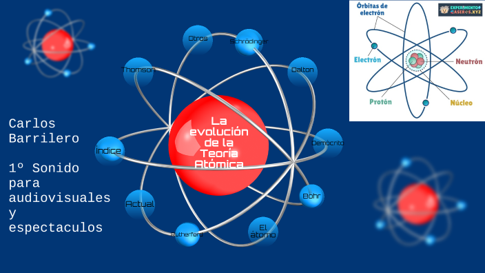 Evolución de la Teoría Atómica by carlos barrilero lopez on Prezi