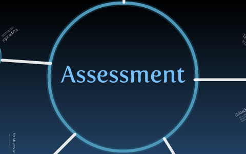 Assessment Concept Map by LaToya Hill on Prezi