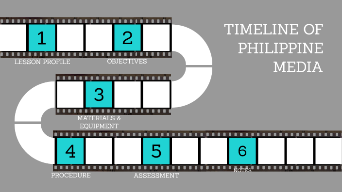 TIMELINE OF PHILIPPINE MEDIA by Adelle Melyssa Imoen Manatad on Prezi
