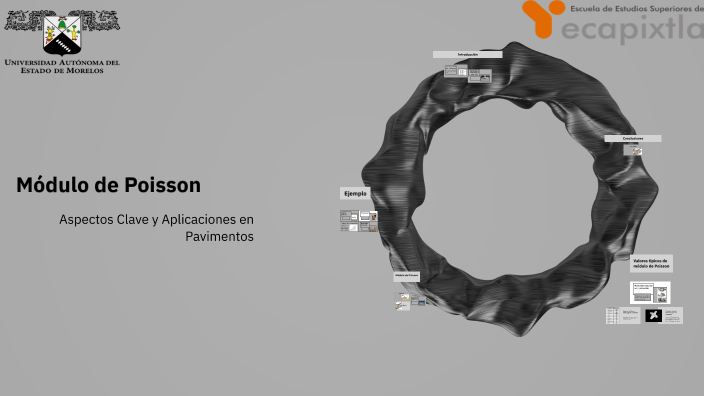 Módulo de Poisson en Ingeniería de Materiales by Marco Delgado Neri on ...