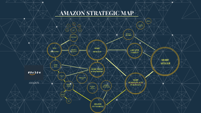 AMAZON STRATEGIC MAP by angelia christian on Prezi