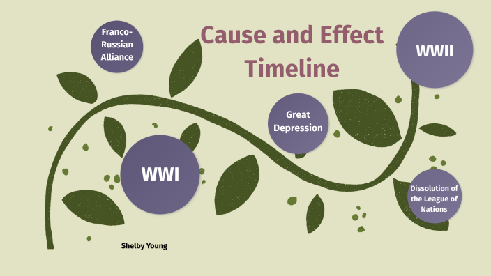 cause-and-effect-timeline-by-shelby-young