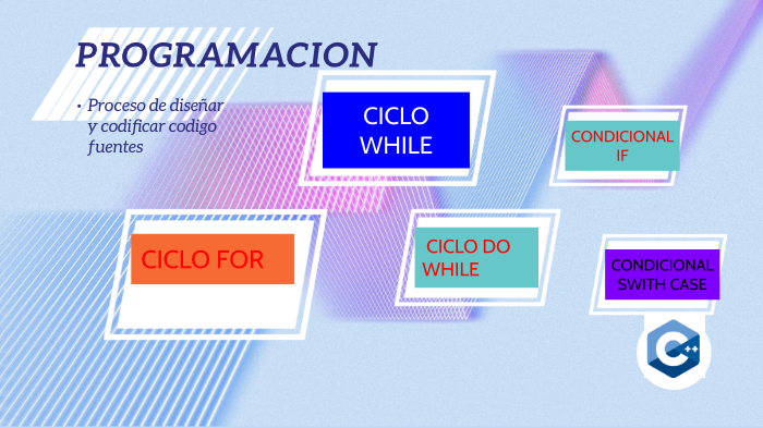 CICLOS DE C++ by Madeline Morales on Prezi