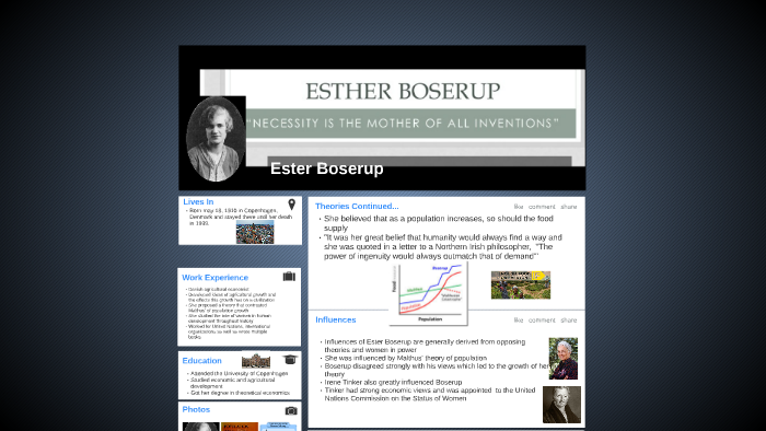 ester boserup population theory