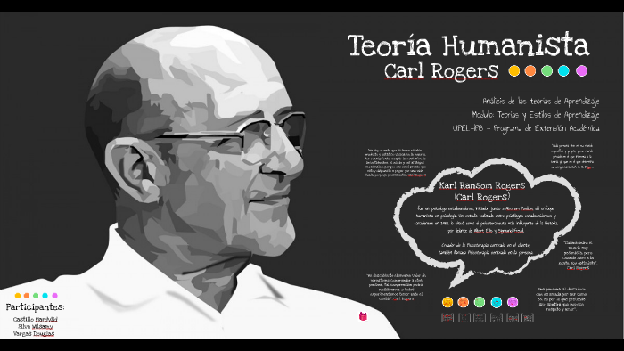 Teoría De Carl Rogers