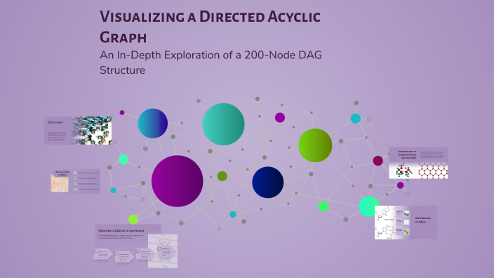 Visualizing a Directed Acyclic Graph by Sudhamsu on Prezi