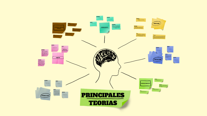 Principales teorias del aprendizaje by Evelyn Tatiana Ortiz Arenas on Prezi