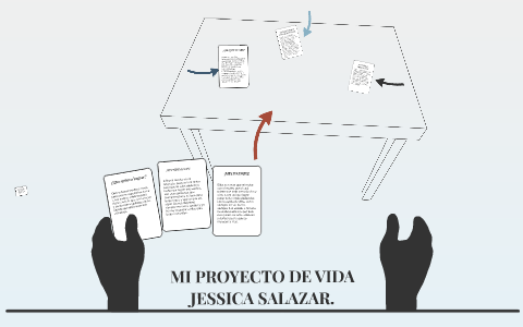 MI PROYECTO DE VIDA by JESSICA SALAZAR on Prezi