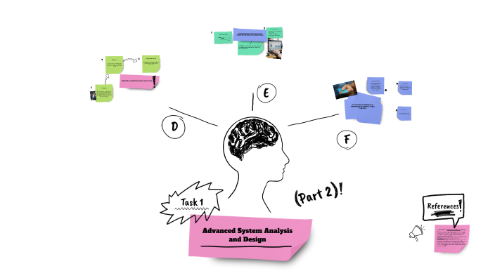 Part 2- Advanced System Analysis and Design by Nadviul Haq on Prezi
