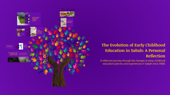 The Evolution of Early Childhood Education in Sabah: A Personal ...