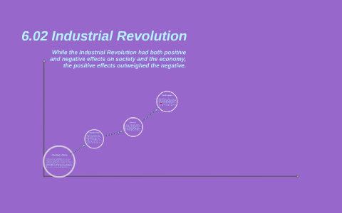 assignment 06.02 the industrial revolution