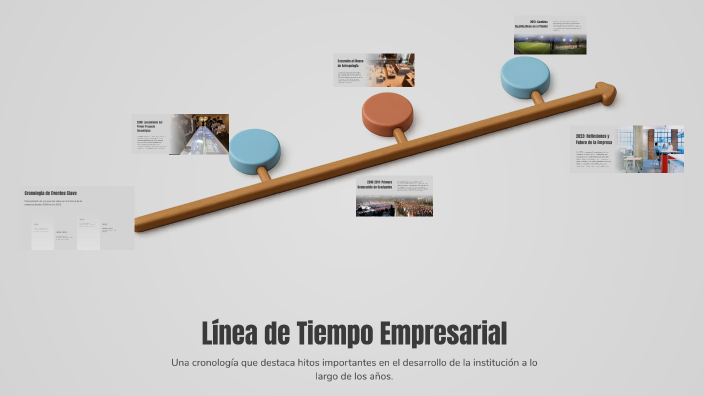 Línea de Tiempo Empresarial by alan a on Prezi