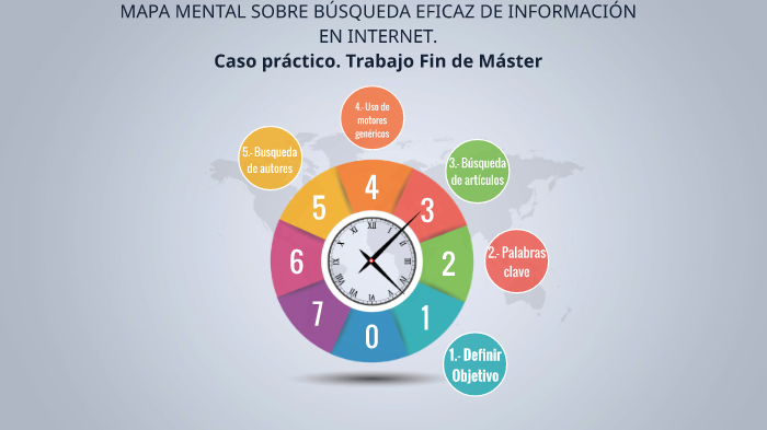 Mapa mental Búsqueda de información by carlos molinero on Prezi Next