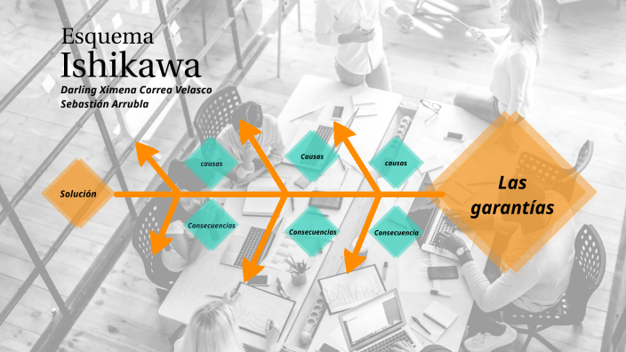 Esquema de ishikawa by Darling Ximena Correa Velasco on Prezi