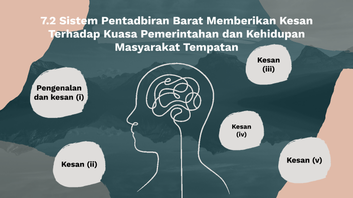 7.2 sistem pentadbiran barat memberikan kesan terhadap kuasa ...