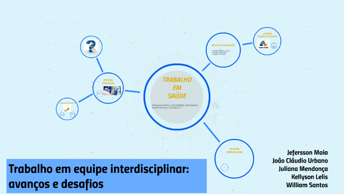 Trabalho Em Equipe Interdisciplinar: Avanços E Desafios. By João ...