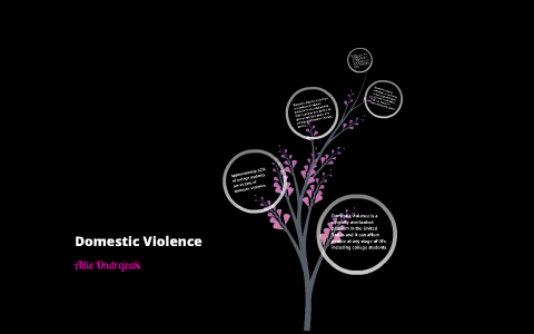 write a speech on domestic violence