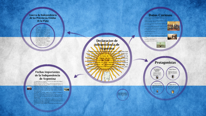 Independencia de Argentina by Sergio Andres Cifuentes Vasquez on Prezi