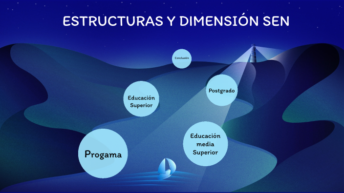 Tipos De Educación(media Superior Y Superior) By Jessica Brizuela On Prezi