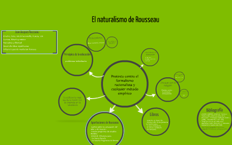 El naturalismo de Rousseau by Sergi S nchez on Prezi