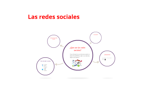 Las redes sociales by valentina toro restrepo on Prezi
