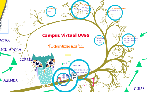 Campus Virtual UVEG By Ana Her On Prezi Next