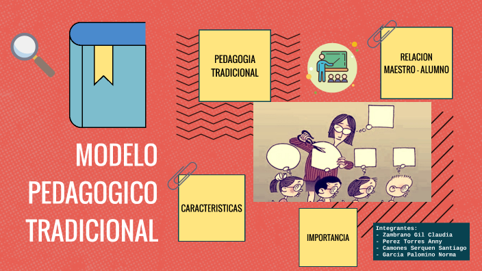 MODELO PEDAGOGICO TRADICIONAL by Camila Zambrano