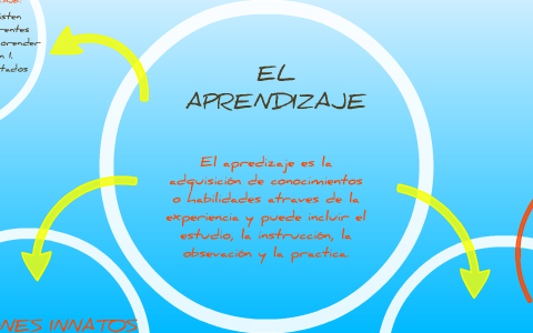 2 EL APRENDIZAJE by Ana Lopez on Prezi