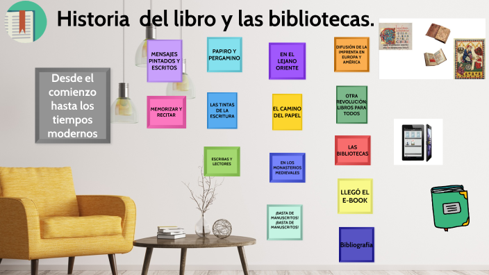 Presentación Historia Del Libro Y De Las Bibliotecas By Olga Hidalgo On ...