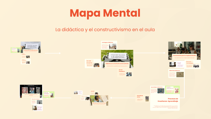 Mapa Mental by Fabri Gonzalez on Prezi