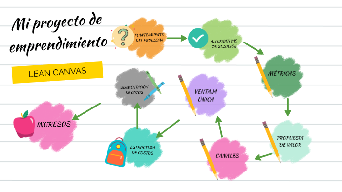MI PROYECTO DE EMPRENDIMIENTO by isaias benites fuentes on Prezi