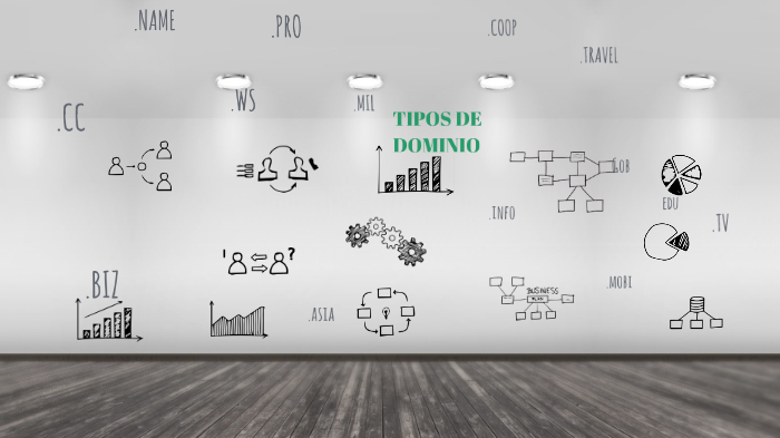 Tipos de Dominios Paredes Katherine by Katty Paredes on Prezi