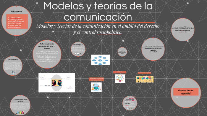 Modelos y teorías de la comunicación by Sara Villegas on Prezi