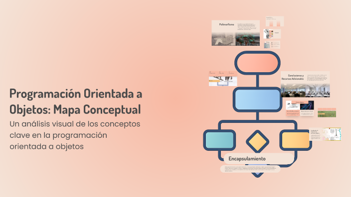 Programación Orientada a Objetos: Mapa Conceptual by danna sofia ...