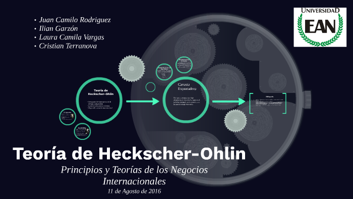 Teoría de Heckscher-Ohlin by Laura Vargas on Prezi