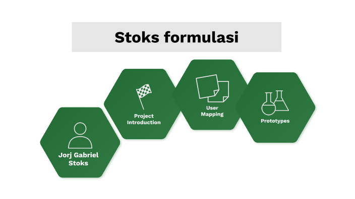 Present Perfect Simple Formulasi