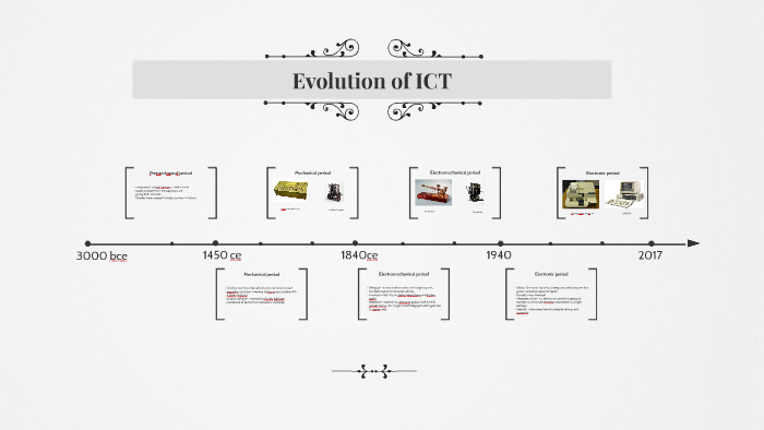 Evolution of ict by Team Sipag on Prezi