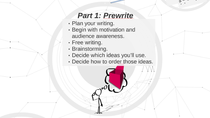 5 Parts of the Writing Process by Professional Writing on Prezi Next