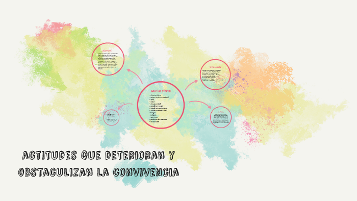 actitudes que deterioran y obstaculizan la convivencia by camila muñoz
