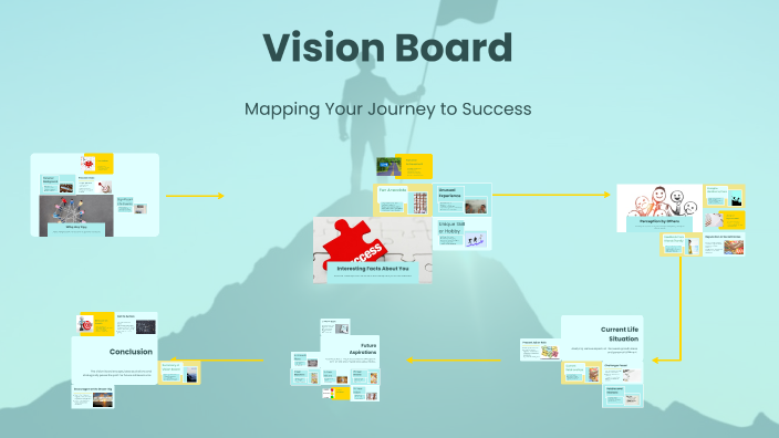 Creating Your Vision Board by Jeremiah Ervin on Prezi
