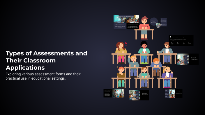 Types of Assessments and Their Classroom Applications by Jonathan ...