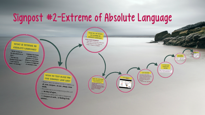 extreme-of-absolute-language-signpost-2-by-kathryn-roberts-on-prezi