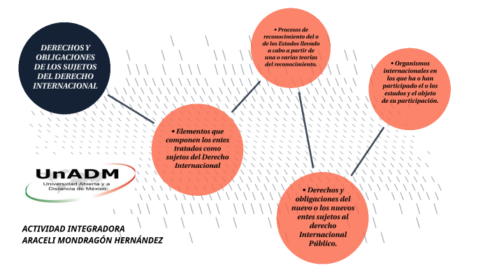 DERECHOS Y OBLIGACIONES DE LOS SUJETOS DEL DERECHO INTERNACIONAL By ...