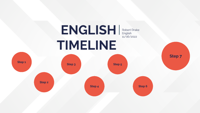English presentation by robert Drake on Prezi