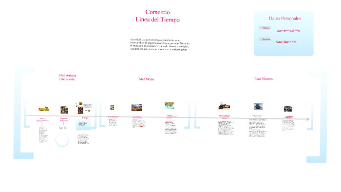 Línea de Tiempo del Comercio by Cristian Damian Martinez on Prezi