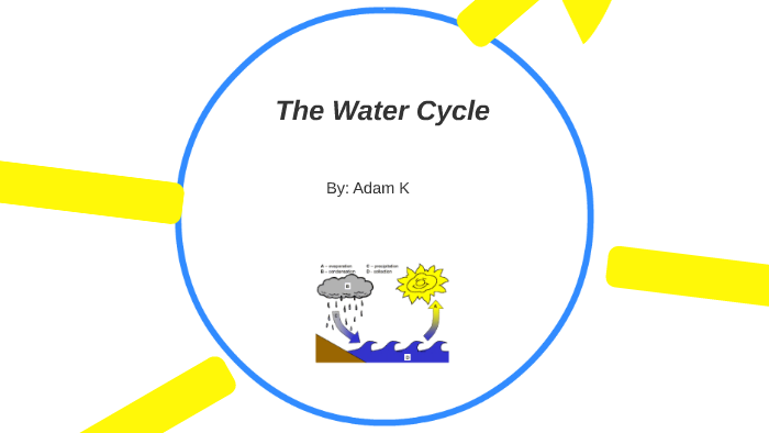 The Water Cycle by Adam K on Prezi