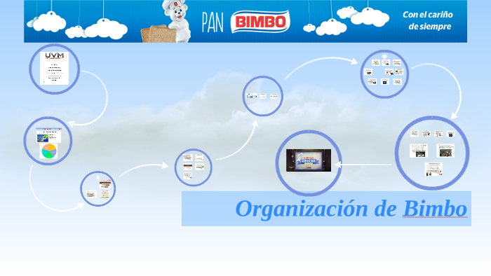 Dirección 1 Organización Bimbo by ademar miranda on Prezi