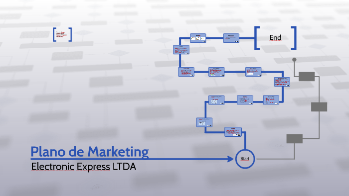Plano de Marketing by Carolina Pelizaro on Prezi